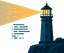 SyntropyLog
